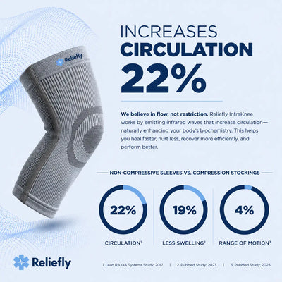 InfraKnee™ Germanium Knee Sleeve