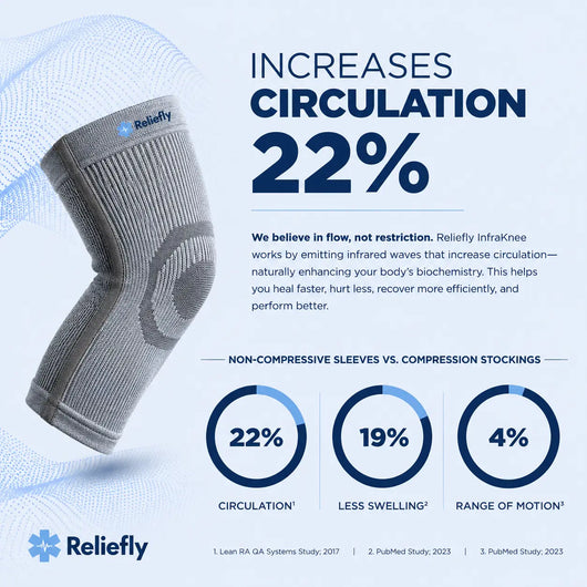 InfraKnee™ Germanium Knee Sleeve