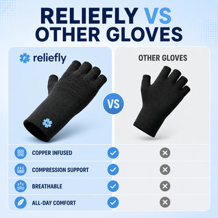 Reliefly FlexOne™ Copper Compression Gloves